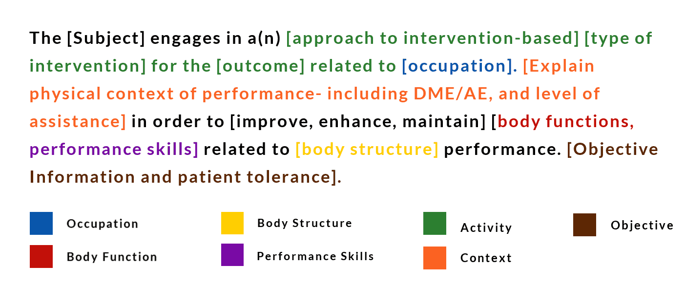 Building OT Treatment Rationale Building OT Treatment Rationale - Buffalo Occupational Therapy