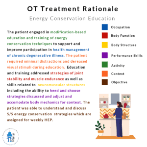 Energy Conservation Treatment Rational - Buffalo Occupational Therapy