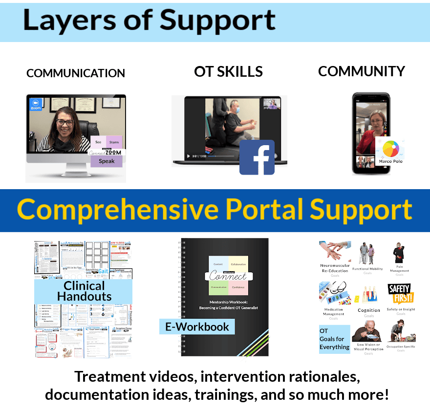 Layers of Support (1)