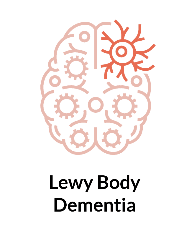 Lewy Body Dementia LBD at Buffalo OT Neuroscience